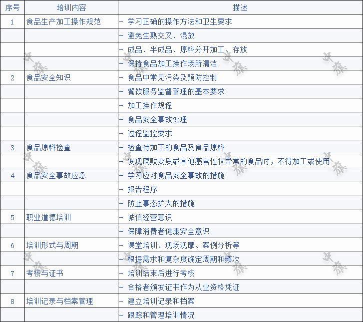 從業(yè)人員食品安全培訓(xùn)內(nèi)容