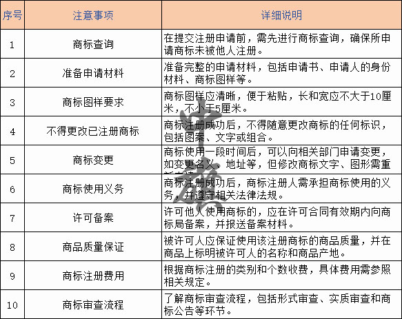 商標(biāo)注冊流程圖