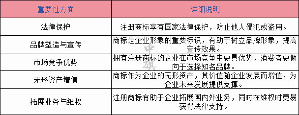 商標(biāo)的重要性