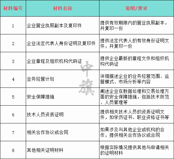 EDI許可證申請(qǐng)所需要材料