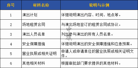 2024年4月29日申請演唱會表格