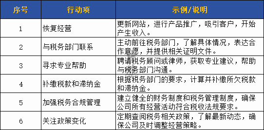 恢復(fù)經(jīng)營(yíng)詳細(xì)步驟