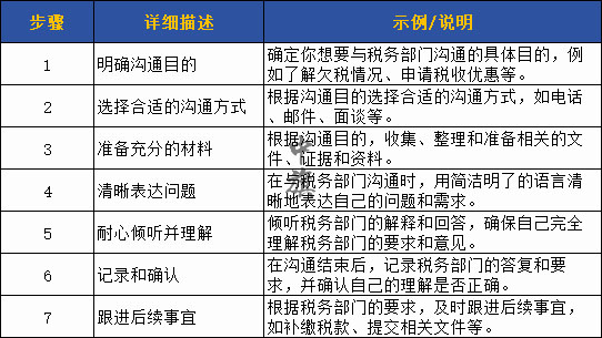 稅務(wù)部門(mén)溝通事宜圖