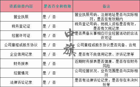 審查轉(zhuǎn)讓方資質(zhì)所需要審查的項(xiàng)目，下面是個(gè)最新的電子表格，自己注意查看