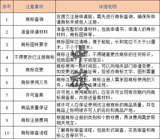 商標所準備的材料和要求表格