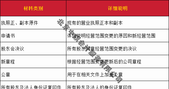 經(jīng)營范圍變更所需要的材料清單