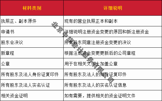注冊資金變更所需要的材料清單
