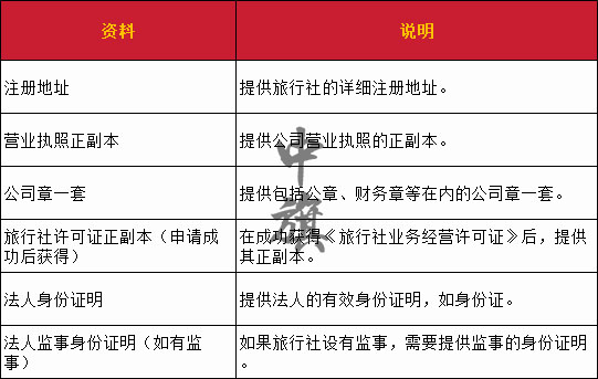 所需要的申請(qǐng)資料表格一套