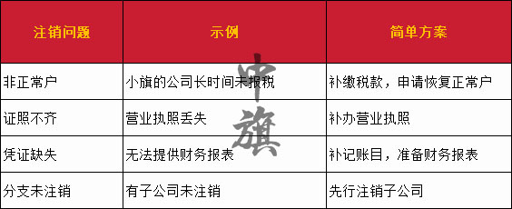 注銷問(wèn)題示例表單