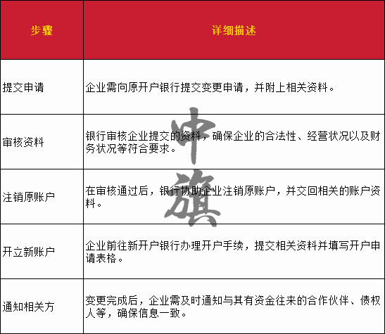 企業(yè)銀行變更詳細(xì)的步驟示意圖
