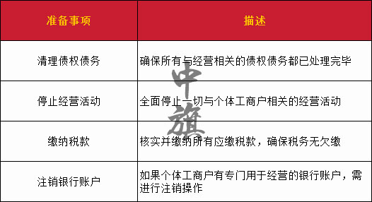 小旗注銷前所準備的注銷清單