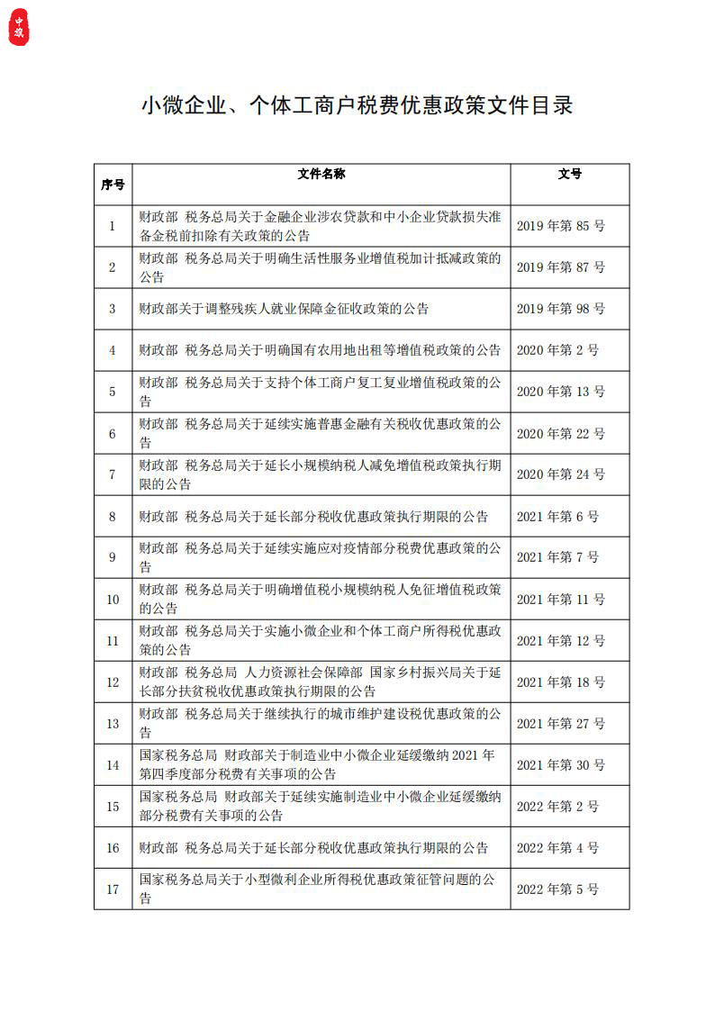 小微企業(yè)個體工商戶稅費優(yōu)惠政策文件目錄.jpg