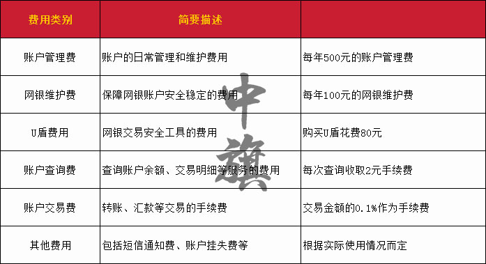 小旗在銀行查詢的費用表格羅列了了一個清單.jpg
