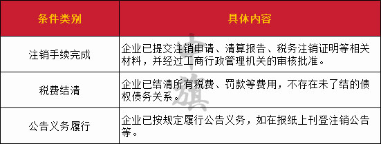 領(lǐng)取注銷(xiāo)通知書(shū)的條件.jpg