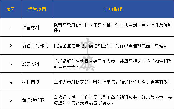 領(lǐng)取注銷(xiāo)通知單的步驟.jpg