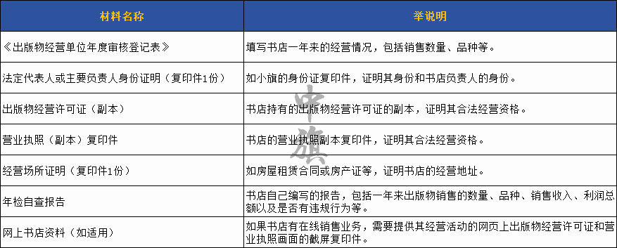 出版物經(jīng)營(yíng)許可證年檢所需要的材料清單.jpg