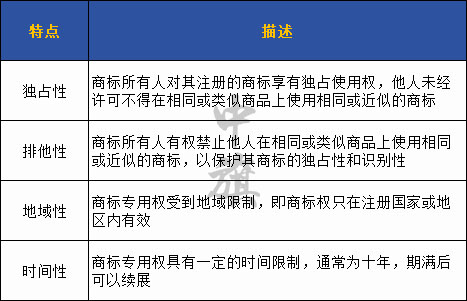 給大家整理了一份商標(biāo)特點(diǎn)的描述表格.jpg