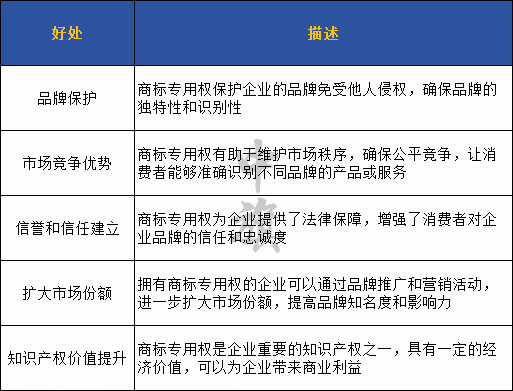 給大家整理了一份商標(biāo)的好處，自己要注意收藏哦.jpg