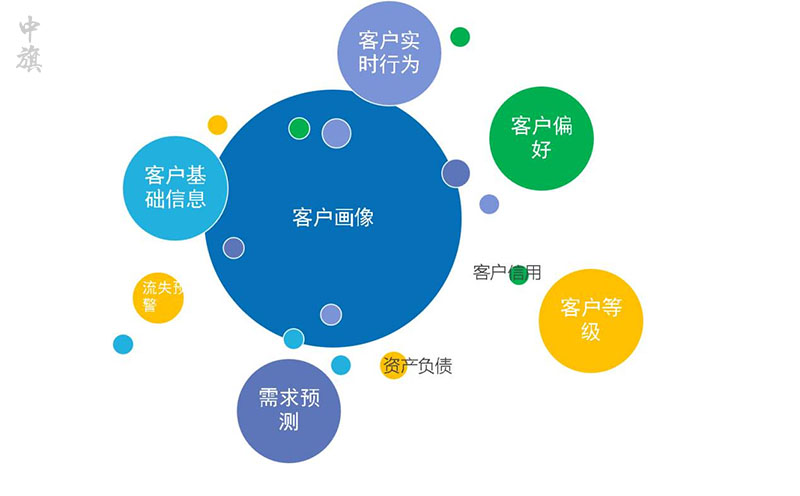 客戶信息包括客戶的個(gè)人資料和交易記錄.jpg