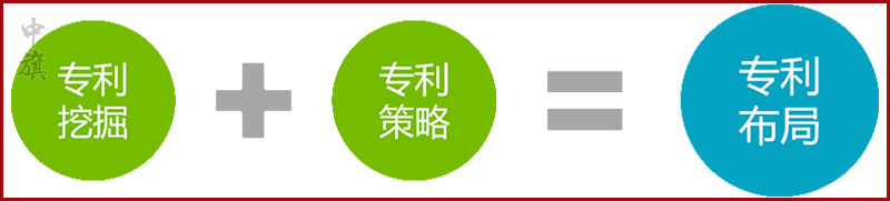 小旗認(rèn)為要先挖掘?qū)＠?，在做專利策?jpg