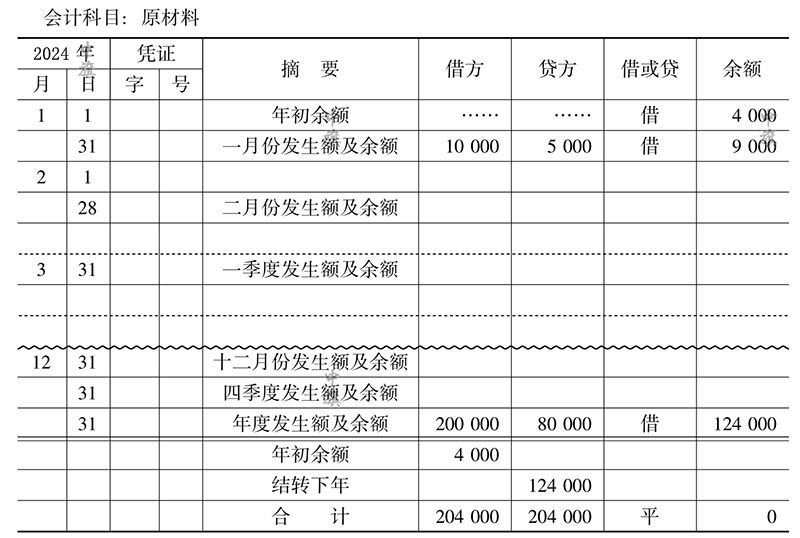 會(huì)計(jì)賬簿要設(shè)置規(guī)范.jpg