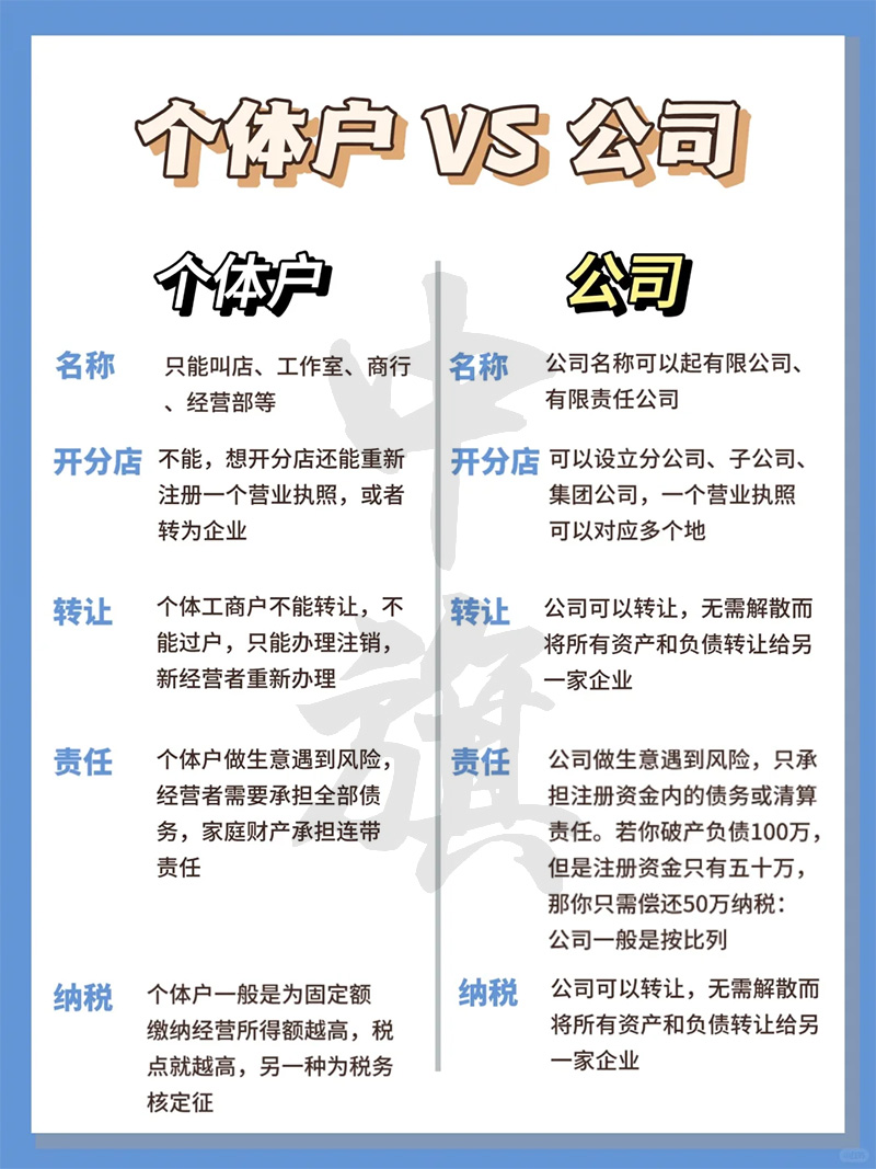 個體戶對公司的區(qū)別.jpg