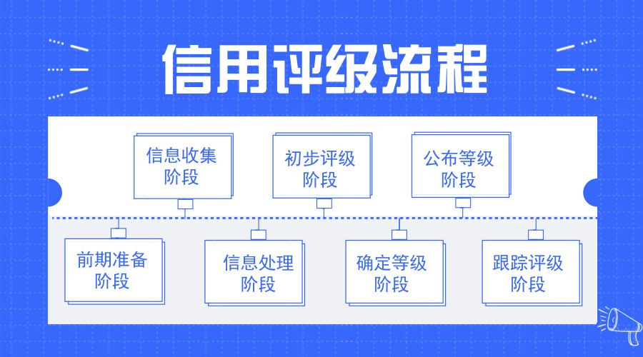 信用評(píng)級(jí)流程.png