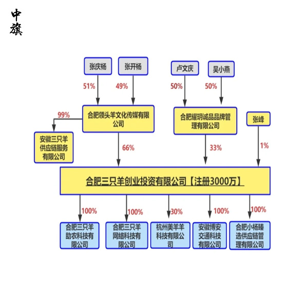 和老婆一起開(kāi)公司？三家公司結(jié)構(gòu)幫你隔離風(fēng)險(xiǎn)