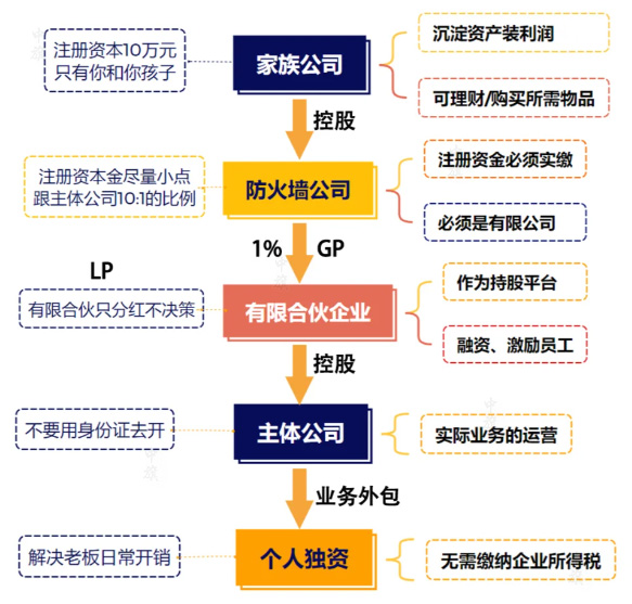 有限合伙企業(yè).jpg
