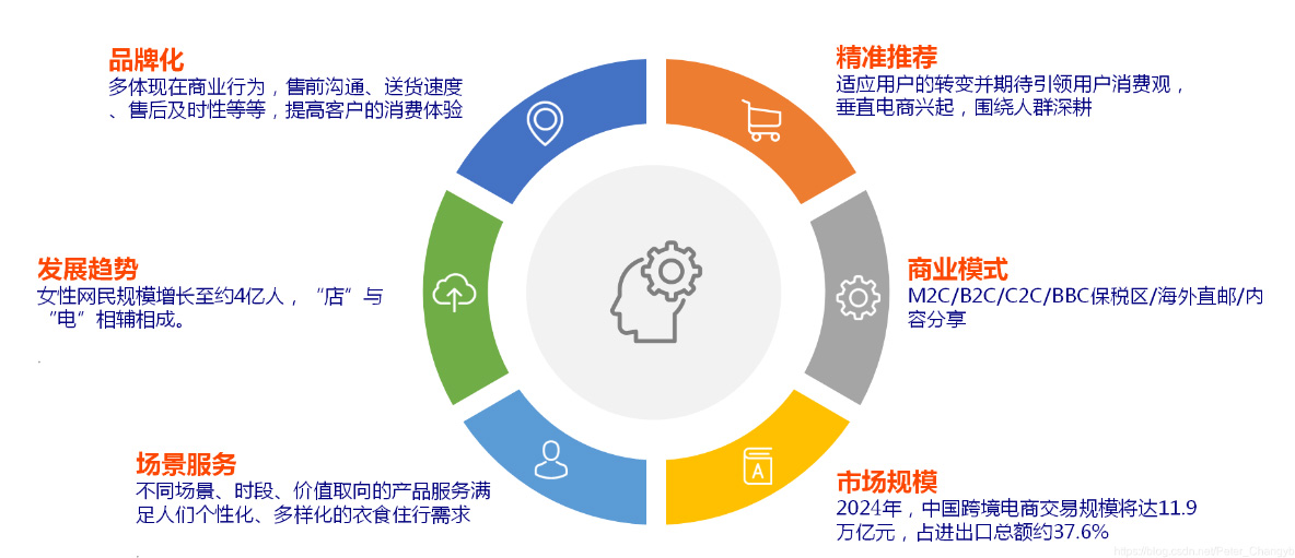 電商平臺用戶逐漸增加.jpg
