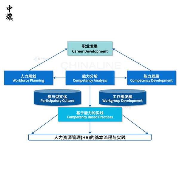 什么是公司法定代表人的任職資格？