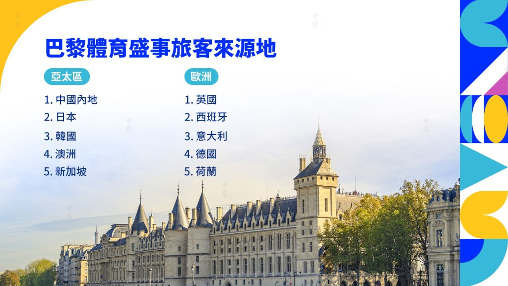 中國內地游客在奧運期間增長了114%.jpg