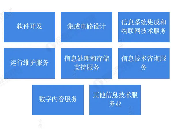 信息技術(shù)服務(wù)業(yè)簡述.jpg