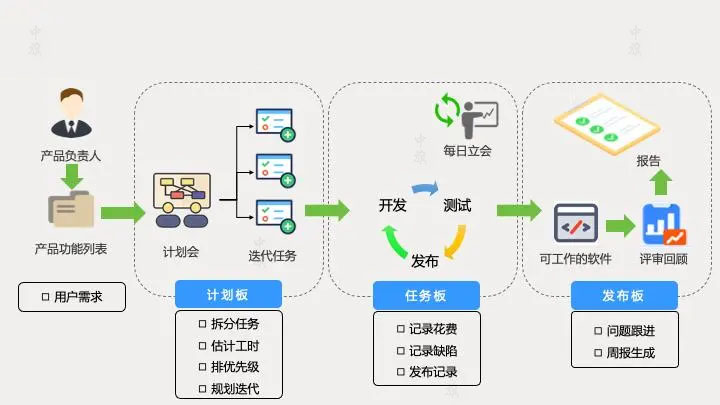 軟件上線的時候都會要求先進(jìn)行測試.jpg