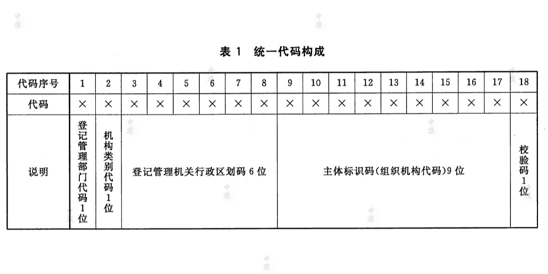 納稅人識別號代碼構(gòu)成