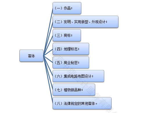 什么是知識產(chǎn)權？.jpg