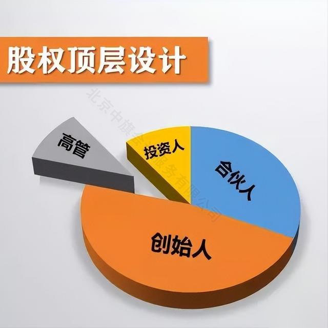 股權頂層設計.jpg