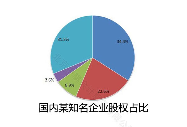 國(guó)內(nèi)一家非常知名的企業(yè)股權(quán)占比.jpg