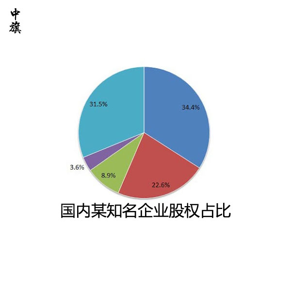 公司股東持股比例影響多大？