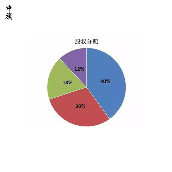 合伙創(chuàng)業(yè)股權(quán)怎么分？