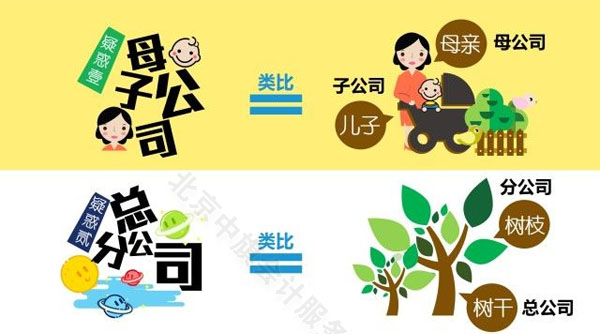 母公司破產(chǎn)對子公司的影響？