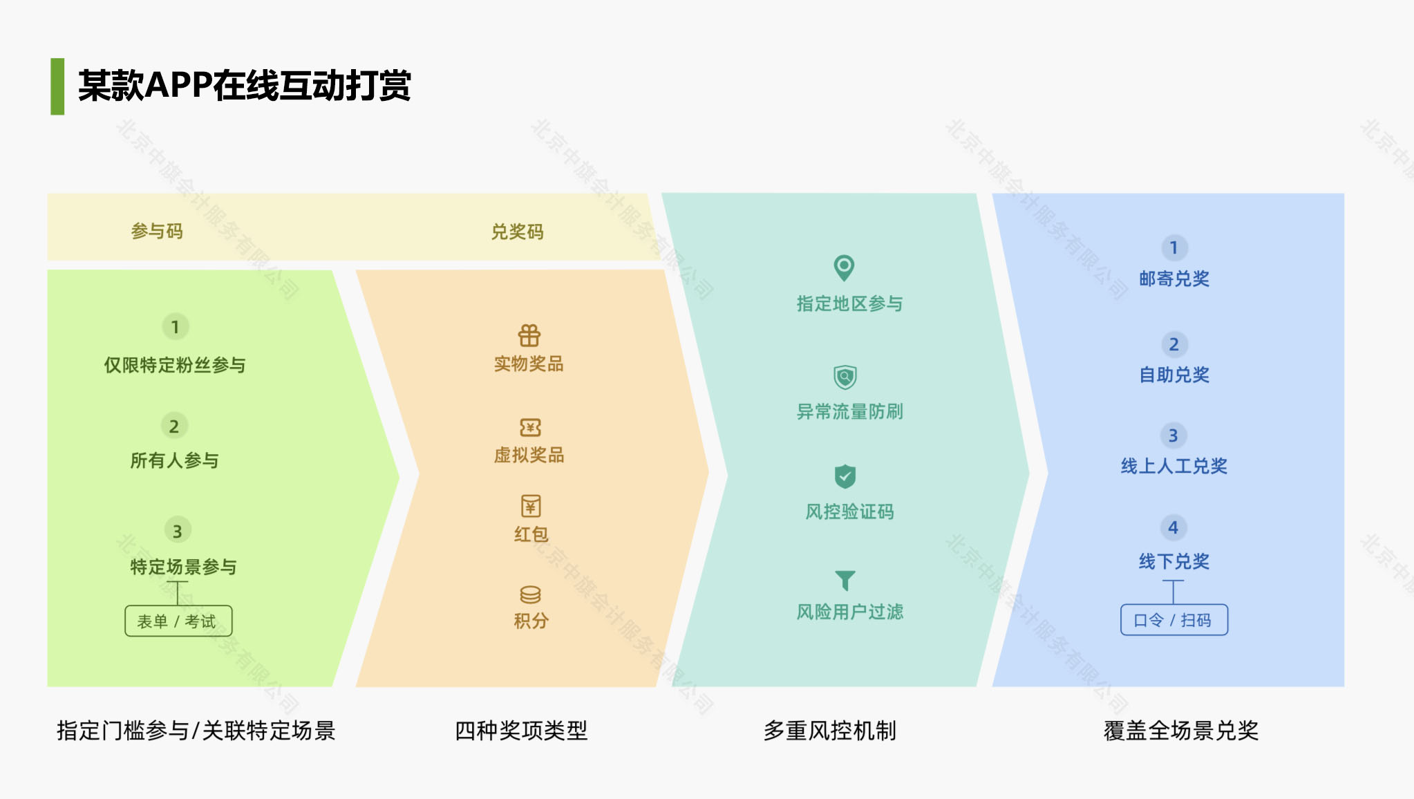 社交平臺有打賞、紅包等功能.jpg