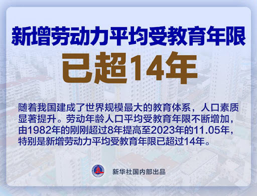 新增勞動力平均受教育年限已超14年.jpg