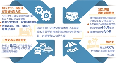 新一輪減稅降費(fèi)明確了