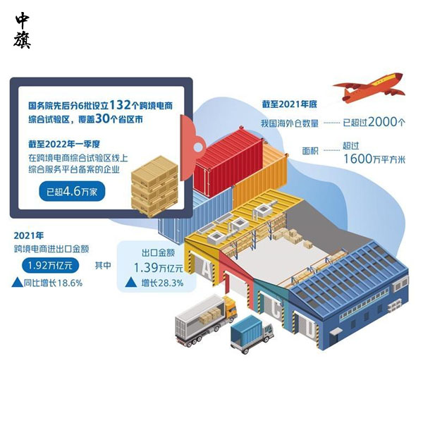 跨境電商運營怎么做？