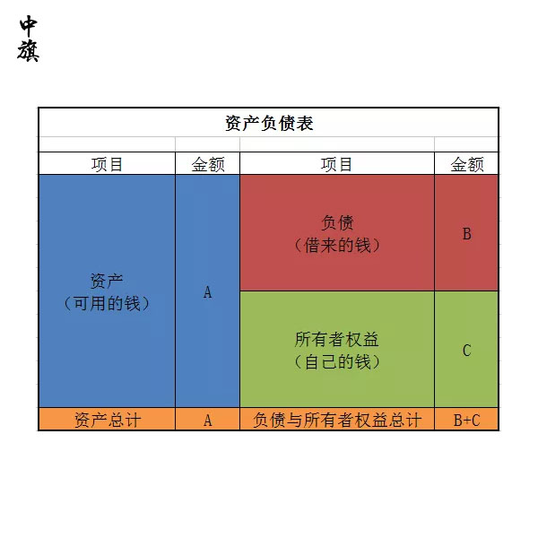 財務報表資產(chǎn)負債表和利潤表怎么分析？