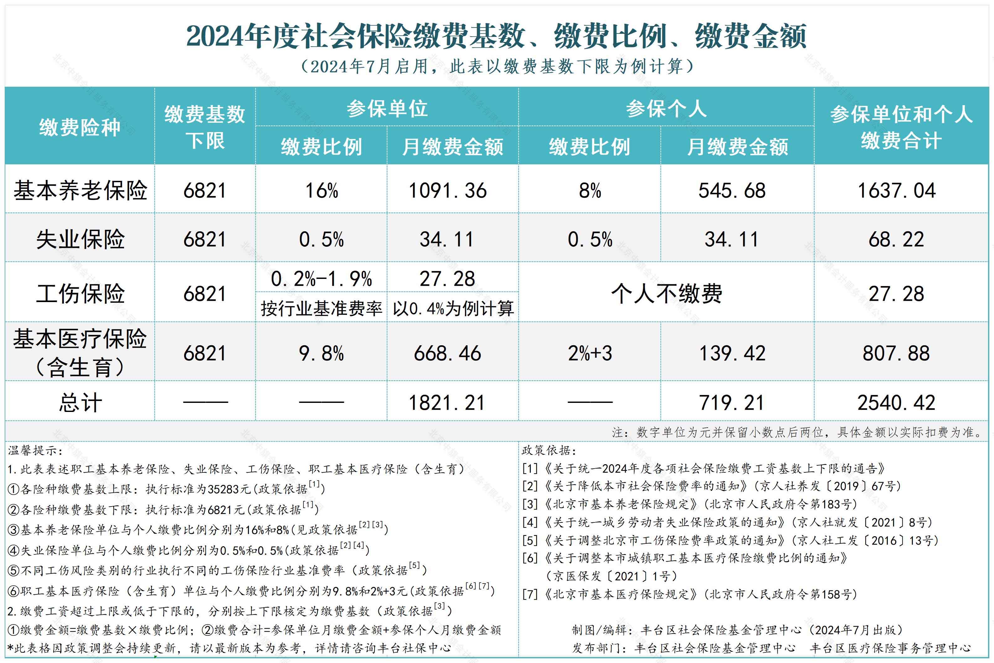 2024年度社會保險繳費(fèi)基數(shù).jpg