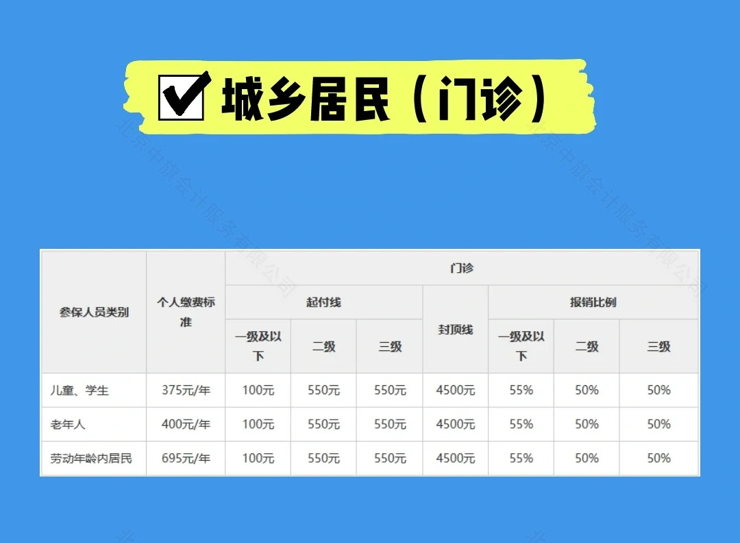城鄉(xiāng)居民（門診）.jpg