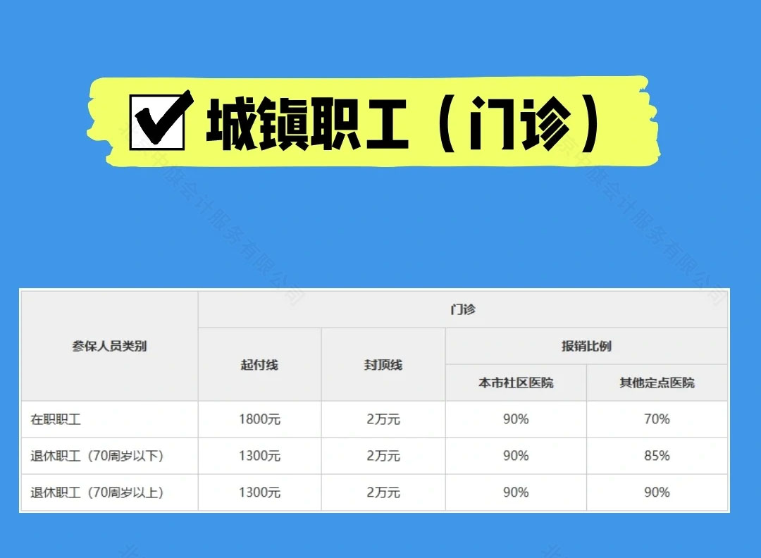 城鎮(zhèn)職工（門診）.jpg