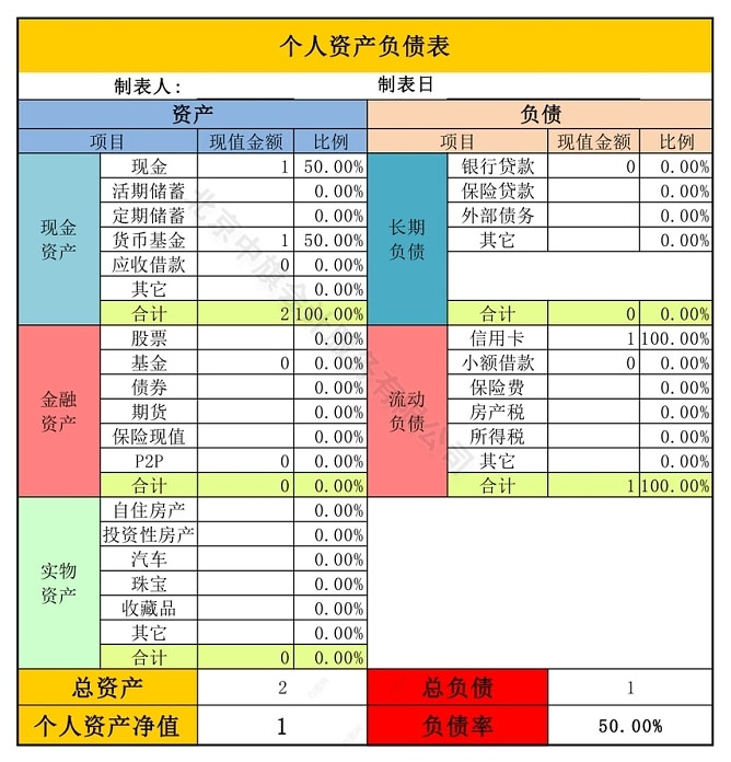 個(gè)人資產(chǎn)負(fù)債表.jpg